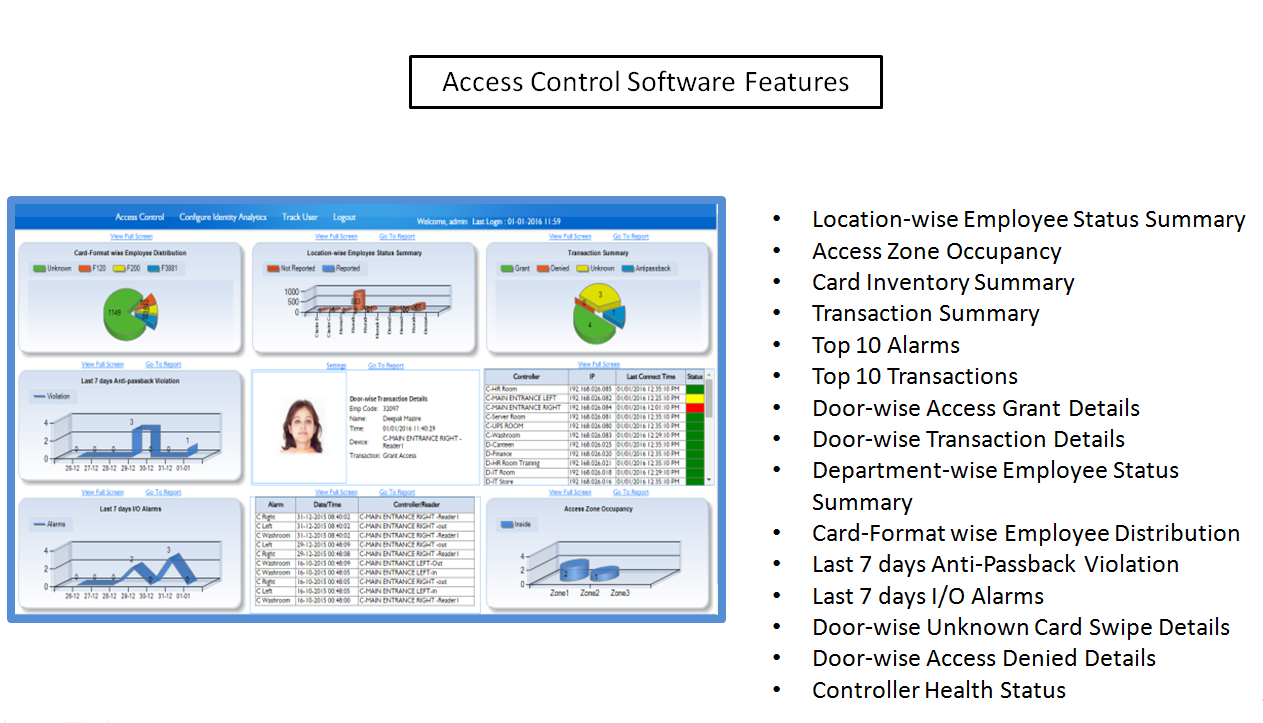 Elevator Access Control